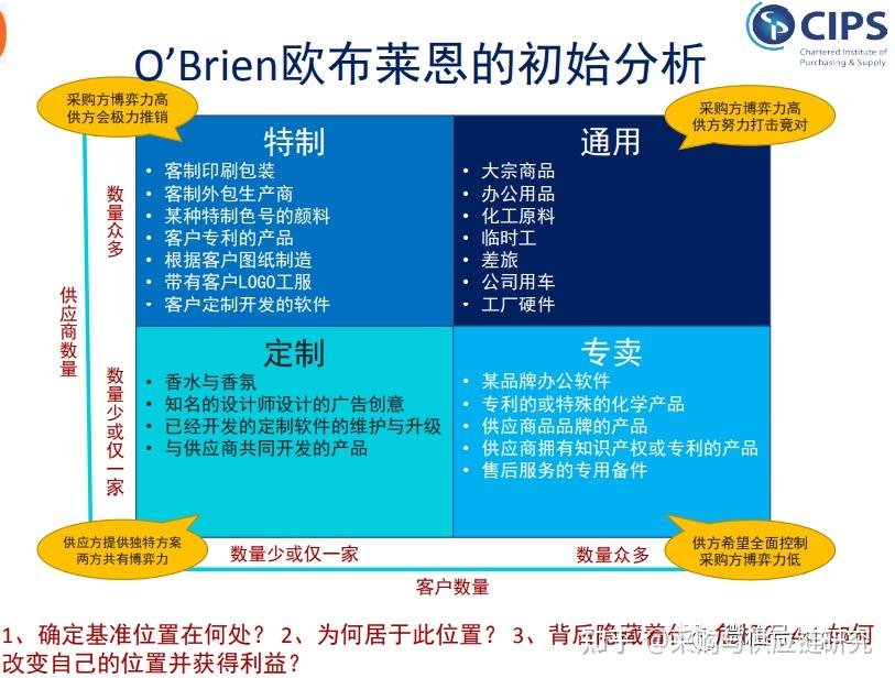 從采購(gòu)到研發(fā) 卡拉杰克模型在軟件開(kāi)發(fā)中的變奏與啟示